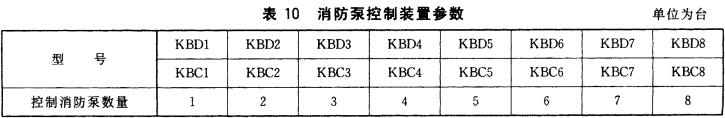 表10 消防泵控制装置参数