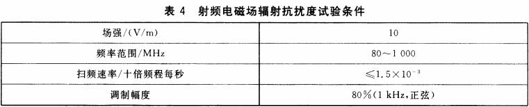 表4  射频电磁场辐射抗扰度试验条件