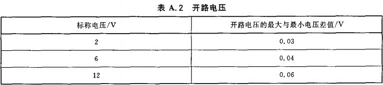 表A.2  开路电压