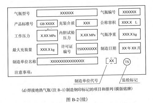 图B-2 制造钢印标记的项目和排列