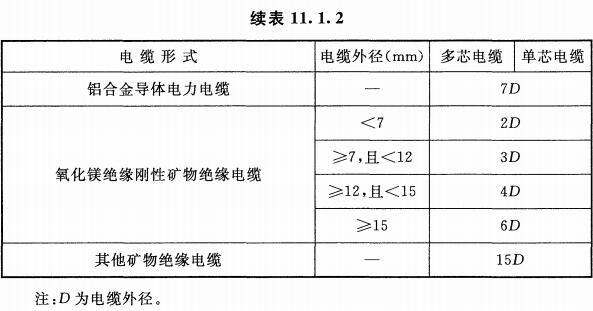 表11.1.2 电缆最小允许弯曲半径