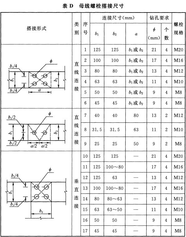 表D 母线螺栓搭接尺寸