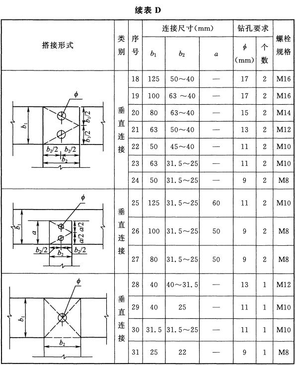 表D 母线螺栓搭接尺寸