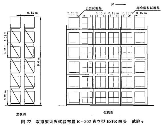 图22 双排架灭火试验布置K=202直立型ESFR喷头 试验e