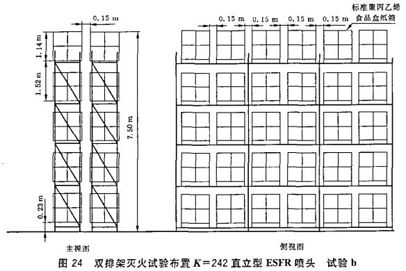 图24 双排架灭火试验布置K=242直立型ESFR喷头 试验b