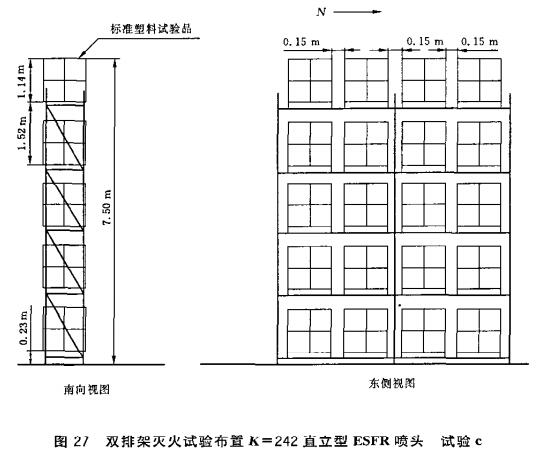 图27 双排架灭火试验布置K=242直立型ESFR喷头 试验c