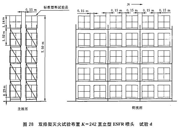 图28 双排架灭火试验布置K=242直立型ESFR喷头 试验d