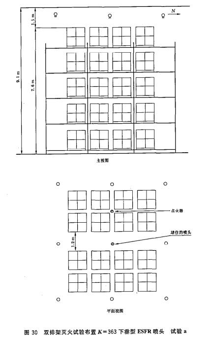 图30 双排架灭火试验布置K=363下垂型ESFR喷头 试验a