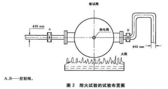 图2 耐火试验的试验布置图