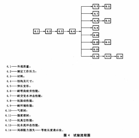 图4 试验流程图