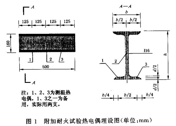 图1 附加耐火试验热电偶埋设图(单位:mm)