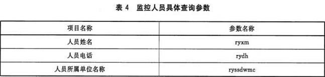 表4 监控人员具体查询参数