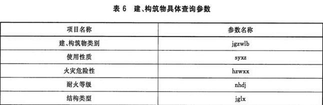 表6 建、构筑物具体查询参数