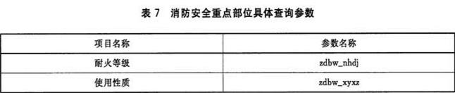 表7 消防安全重点部位具体查询参数