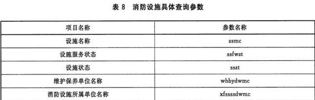 表8 消防设施具体查询参数