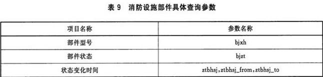 表9 消防设施部件具体查询参数