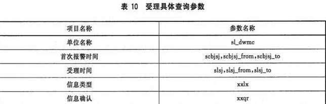 表10 受理具体查询参数