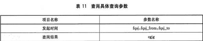表11 查岗具体查询参数