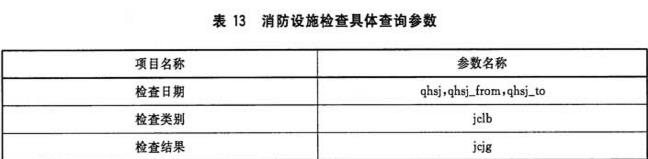 表13 消防设施检查具体查询参数