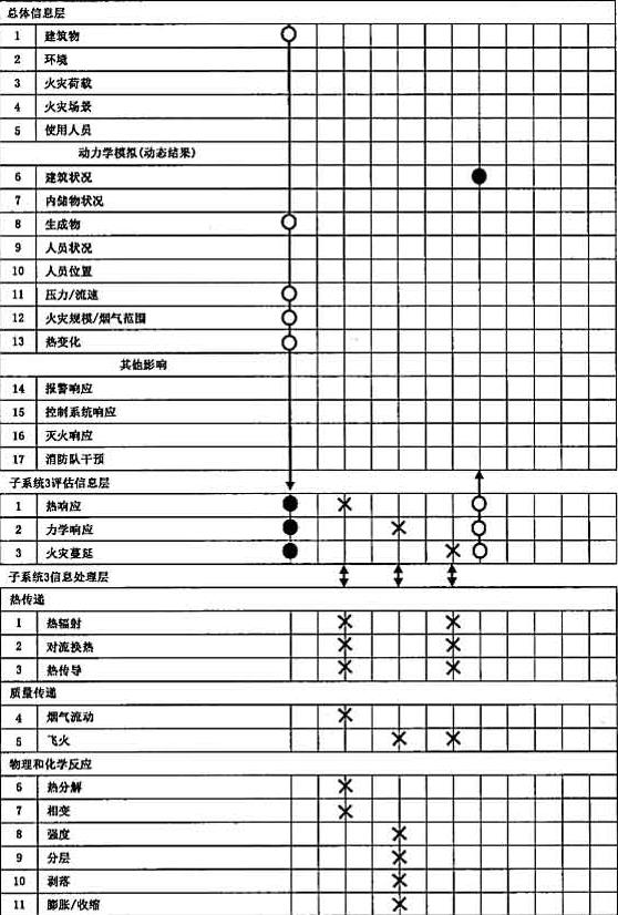 图1 子系统3的总体信息、评估和信息处理流程图