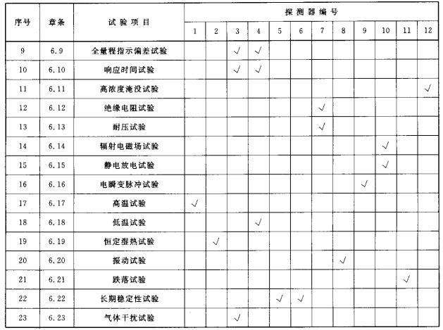 表4(续)