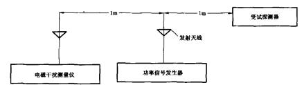 图1 试验设备布置图