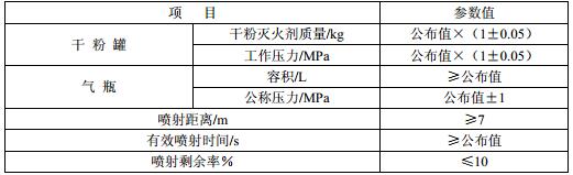 表8 干粉灭火装置基本参数
