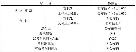 表9 泡沫灭火装置基本参数