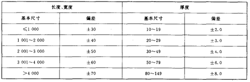 表2 尺寸偏差允许值