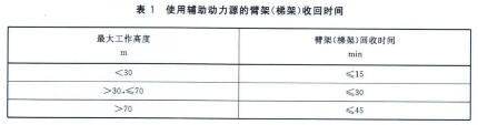 表1使用辅助动力源的臂架(梯架)收回时间