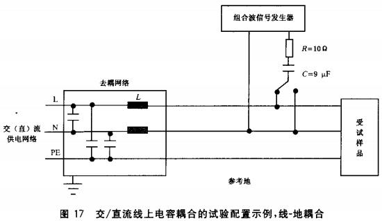 图17 交/直流线上电容耦合的试验配置示例,线-地耦合