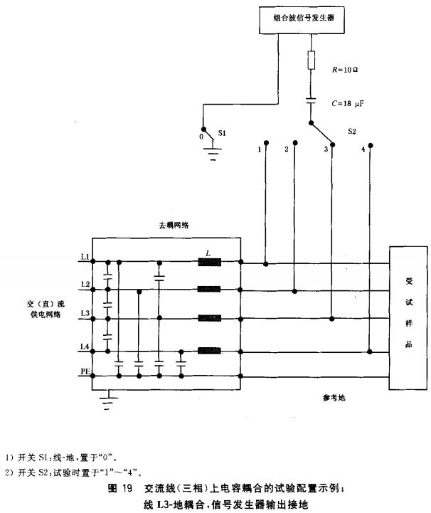 图19 交流线(三相)上电容耦合的试验配置示例;线L3-地耦合,信号发生器输出接地