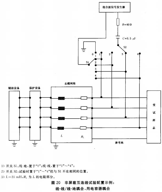 图20 非屏蔽互连线试验配置示例;线-线/线-地耦合,用电容器耦合