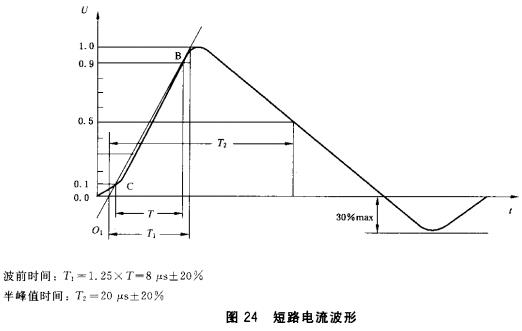 图24 短路电流波形