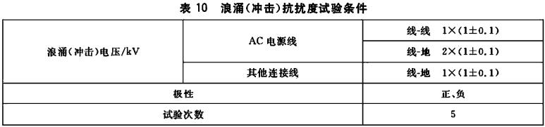 浪涌(冲击)抗扰度试验条件