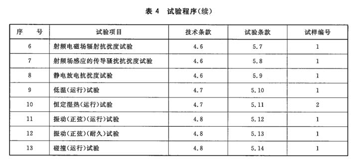 试验程序(续)