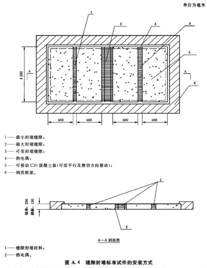 图A.4 缝隙封堵标准试件的安装方式