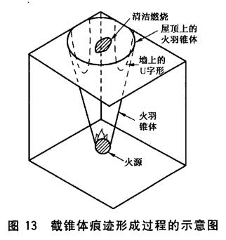 截锥体痕迹形成过程的示意图