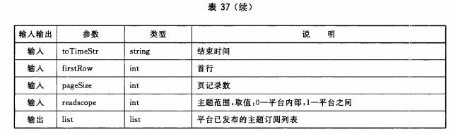 获取发布主题订阅列表输入输出参数(续)