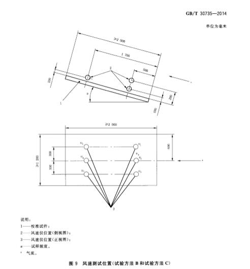 图9风速测试位置(试验方法B和试验方法C)