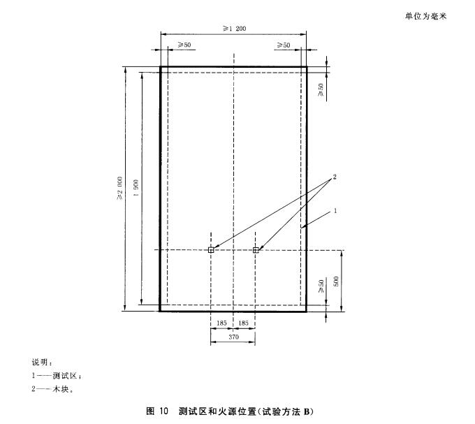 图10测试区和火源位置(试验方法B)