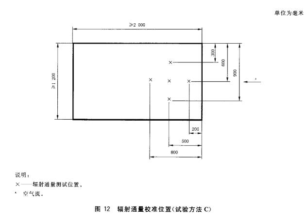 图12辐射通量校准位置(试验方法C)