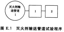 灭火剂输送管道试验程序