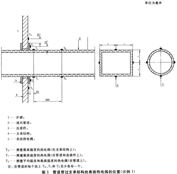 管道穿过支承结构处表面热电偶的位置(示例1)