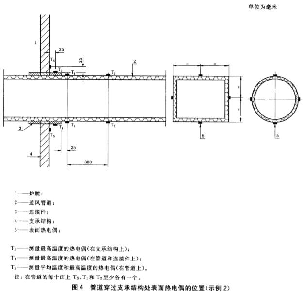 管道穿过支承结构处表面热电偶的位置(示例2)