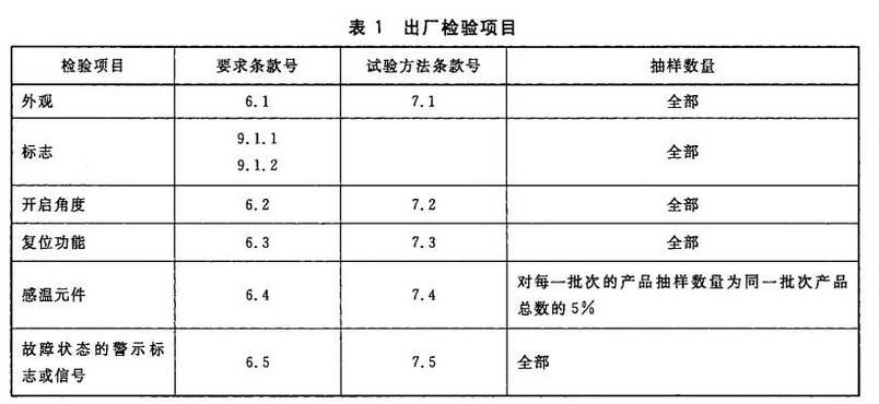 出厂检验项目