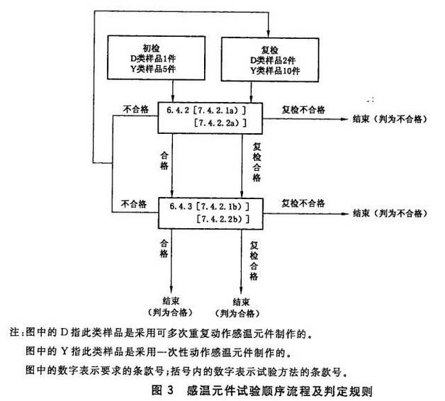 感温元件试验顺序流程及判定规则