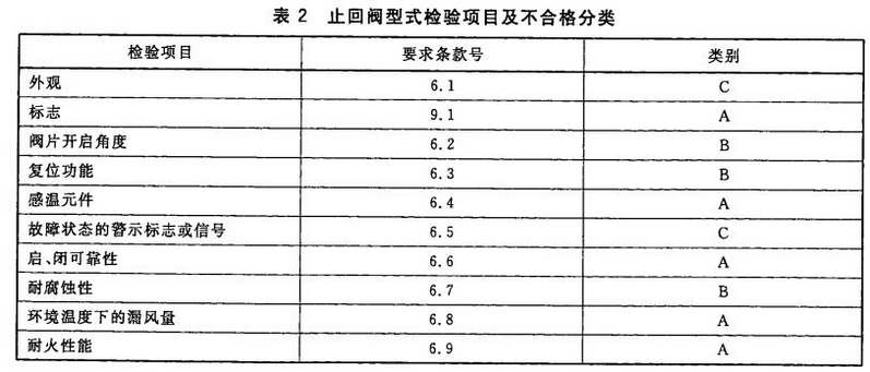 止回阀型式检验项目及不合格分类