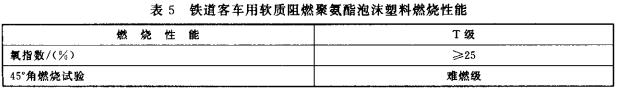 表5 铁道客车用软质阻燃聚氨酯泡沫塑料燃烧性能