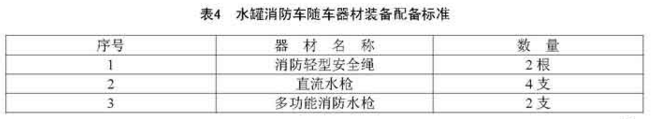 水罐消防车随车器材装备配备标准
